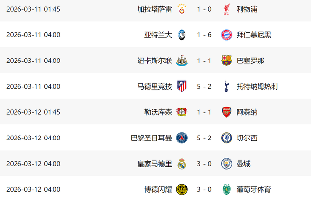 开云在线-0-3！英超6队0胜成笑柄：曼城+切尔西惨败，就阿森纳有望进8强