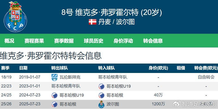 kaiyun-阿森纳今夏补强中场 有意波尔图20岁丹麦中场 转会费预计5200万镑|夏窗|哥本哈根|德克兰-赖斯|凯文-霍尔特|欧冠冠军_新浪体育_新浪新闻